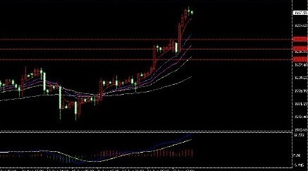 黄金单价：连续两日大幅上扬 金价还会再创新高吗