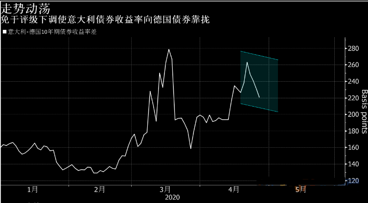 新冠疫情复苏的乐观看法令美元承压 推动风险较高货币取得可观涨幅