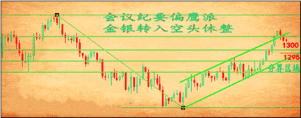 招行黄金：黄金价格来了个急转弯 会否重复去年的噩梦