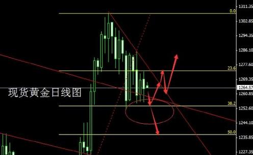 黄金矿工：今日黄金价格能否抓住最后一根救命稻草