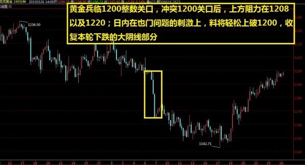 （纽约黄金）黄金价格任性地上涨 今天大目标盯它就行了