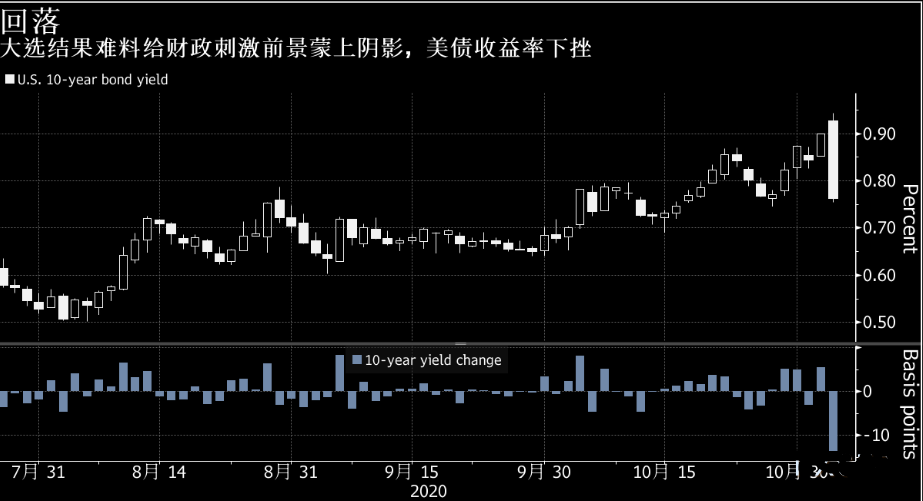 美联储持续宽松下美元贬值在所难免