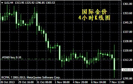 （黄金交易开户）今日黄金价格有惊无险 奠定下周反攻新蓝图