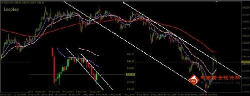 黄金价格分析：今日金价不进则退 现货黄金狙击1413