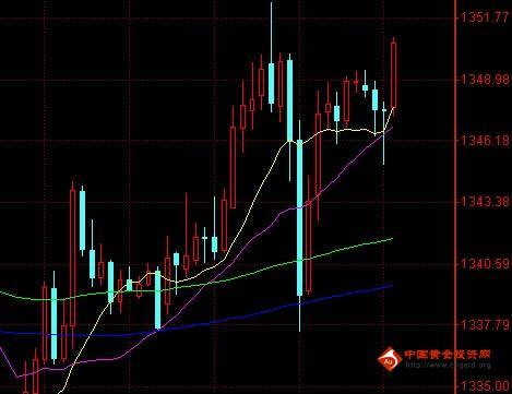 （黄金典当）黄金价格反转非反弹 择机进入中长线单