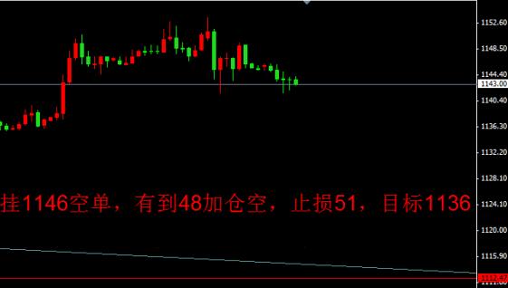 国内黄金：十月将有暴赚行情 黄金价格备战年底新高