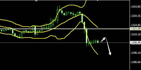 黄金风暴：还未走出大跌趋势 黄金价格想不涨都难