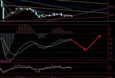 （黄金股市）投资者空头回补 现货黄金价格持续上涨