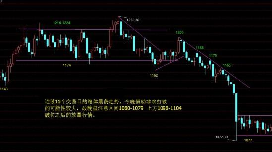 （如何投资黄金）黄金价格进入大三角 大机会的方向在哪