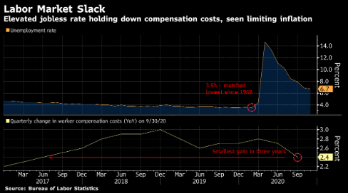 新冠疫苗料刺激物价上涨 美国通胀回升或只是幻影