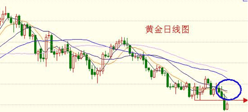 西部黄金：五浪上涨蓄势待发 今日黄金价格波段抓底