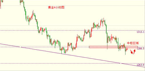今天黄金回收：今日极限区域告急 黄金价格不跌哪有涨
