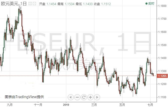 美联储7月会议前的最后一份非农：欧元 英镑 最新短线操作建议