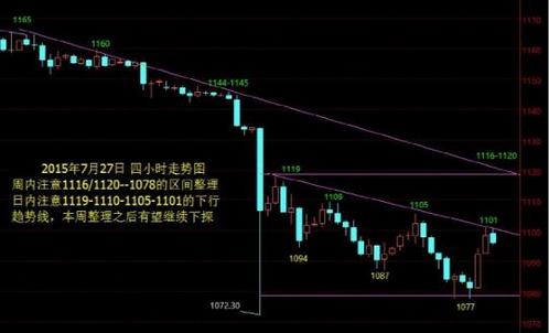 《每日黄金》黄金价格熊了又大熊 今日金价做关键动作
