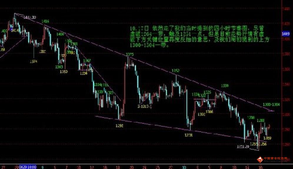 《日本黄金》谨防3浪虚破假信号 黄金价格恐将一破而发