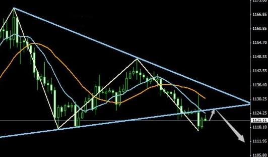 黄金期货交易：分析师怎么看金九银十 金价恐先调后涨