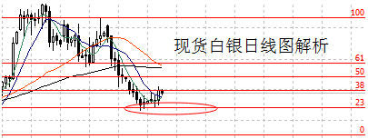 黄金白银价格旱地拔葱 谨防双底揭竿而起