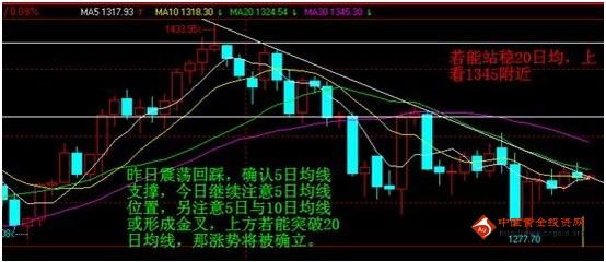 《黄金汇率》起跌点诱惑若成形 黄金价格必定风云色变