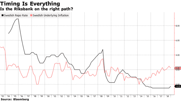 瑞典央行大放鹰辞：将在今年下半年加息