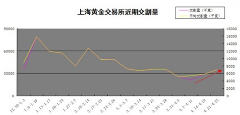 （黄金暴涨）金价上涨另有隐情 传奇一幕或将再上演