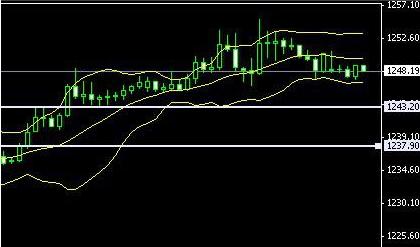 《农行黄金》今晚黄金价格三攻未果 行情堤防惨不忍睹