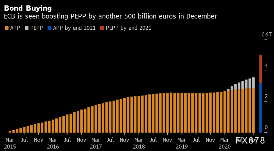 经济萎靡拉加德别无选择 或再下调通胀预期与经济预期