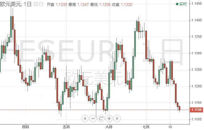 如果德拉基之夜有意外 欧元 日元最新的操作建议