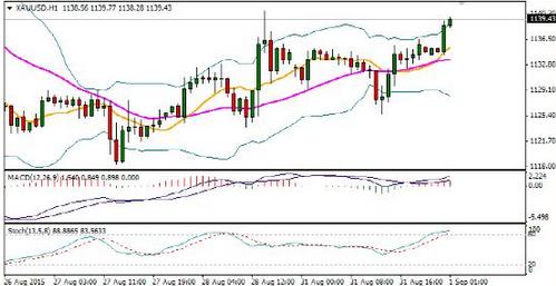 （每日黄金）金九银十行情开启 黄金价格有望再掀热浪