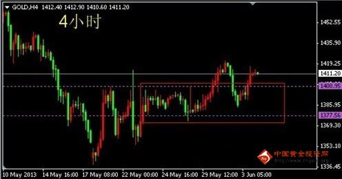 《今天黄金回收》今日金价有意诱空 现货黄金目标暴露