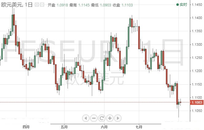 今晚特朗普恐再制造大行情 欧元 美元 英镑最新技术前景分析
