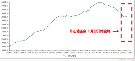 《网上外汇交易》全球央行都在宽衣解带 中国是如何保住节操？