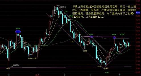 《现货黄金价格》黄金价格三跳到悬崖 顺势而为才是高策略