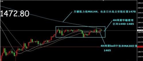 金鼎黄金网：6日现货黄金晚间走势分析