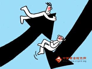 黄金k线图：上行阻力重重 国际黄金变脸色