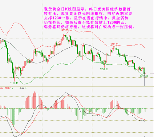 （黄金怎么玩）黄金价格被戳中痛处 2014年末将跌至1000