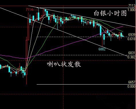 （黄金定价）九一八纪念日 黄金价格盲目测底有风险