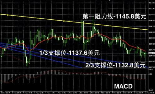 《黄金投资者》今晚黄金白银价格非农难免引发蝴蝶效应