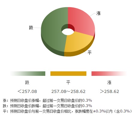 黄金白银价格本周总结以及下周行情研判