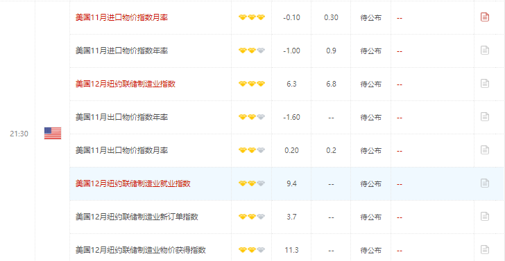 今日财经数据前瞻:关注美国11月工业产出月率