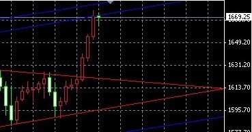 （黄金行情）下周将是金价本轮上涨行情的最后一击