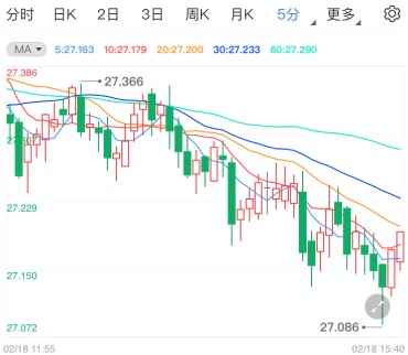 国际白银突然一波跳水 美债收益率预期乐观