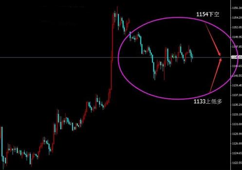 （黄金上涨）黄金价格10月行情将在波折中迎来最佳机会
