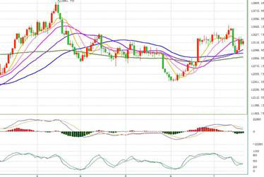 超级黄金：一路震荡上行 现货黄金刷新日内高点