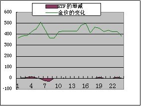 《黄金家族》近期风险事件畅想 黄金价格上行概率较大