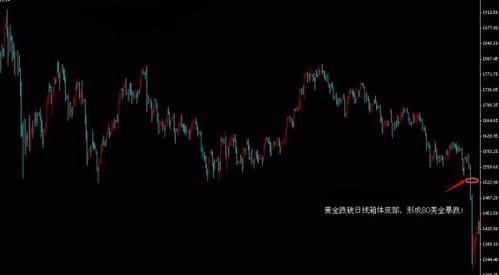 （黄金矿工）上周黄金价格总结以及本周金价走势预测