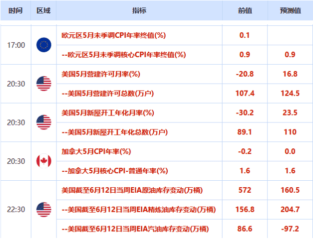 IMF看淡全球GDP前景 商品货币集体承压 日元获三重避险支撑