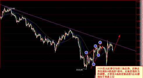 （黄金回收）12月黄金价格最后一轮上攻格局已经启动了