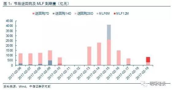 利率、汇率双双上升为哪般？