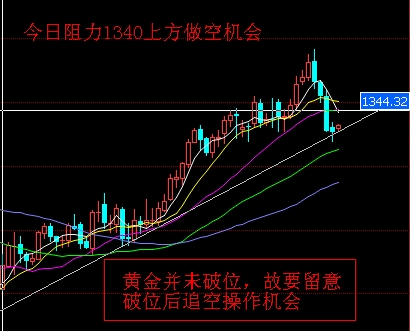 《储备黄金》黄金价格出现倒挂行情 不外乎两种可能