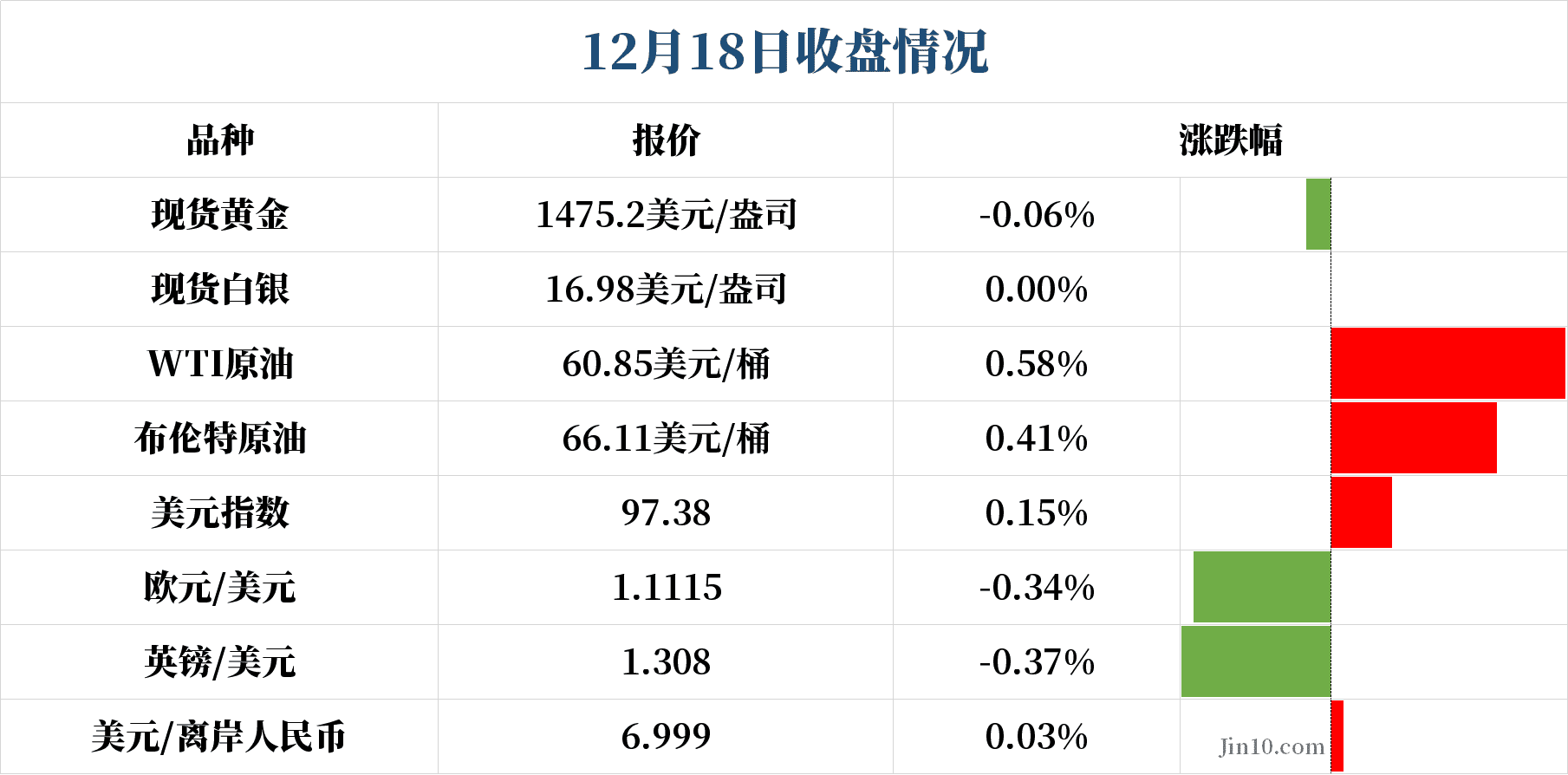 注意！今日六大央行将公布年内最后一份决议